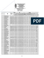 Results of Psychological Testing for SMA Ar-Rohmah Putri Students