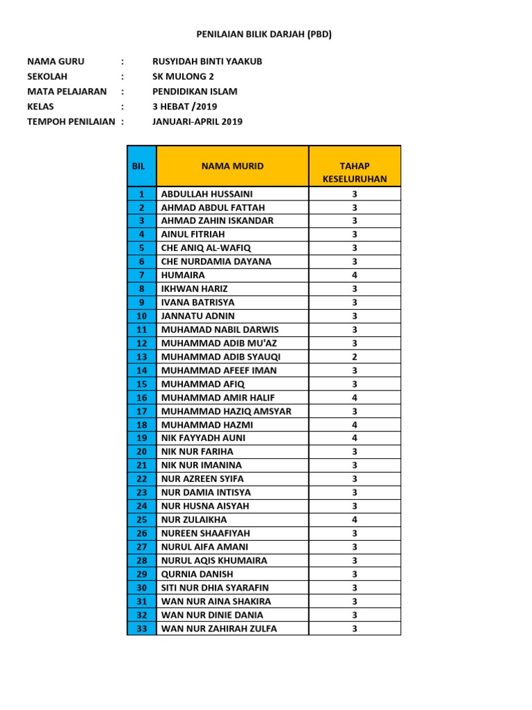 Borang Transit PBD Pendidikan Islam Tahun 3H PDF