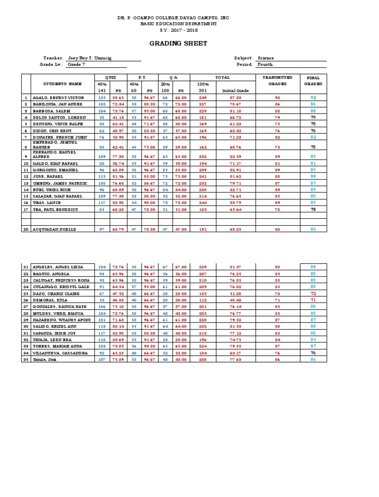 Grade 7 Science Grading Sheet 2017-2018 | PDF