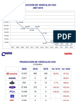 FAVENPA Producción de Autopartes y Vehículos 2007-2019