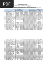 LISTA DOS PROFESSORES PERMANENTES NA ESCOLA DO ENSINO SECUNDARIO GERAL 5 DE MAIO BECORA