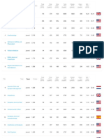 anesthesia journal rankings from whole world