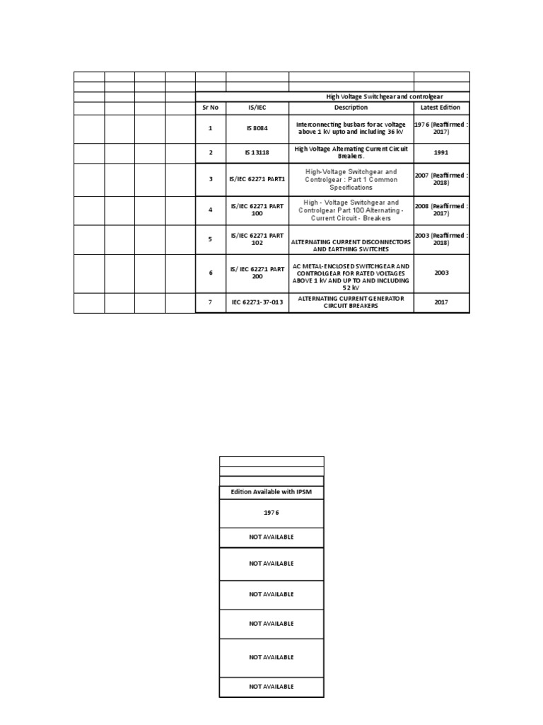 IEC Standards for High Voltage Equipment | PDF | Electrical Wiring ...