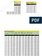 Manual Cartage Calculation Rate Sheet