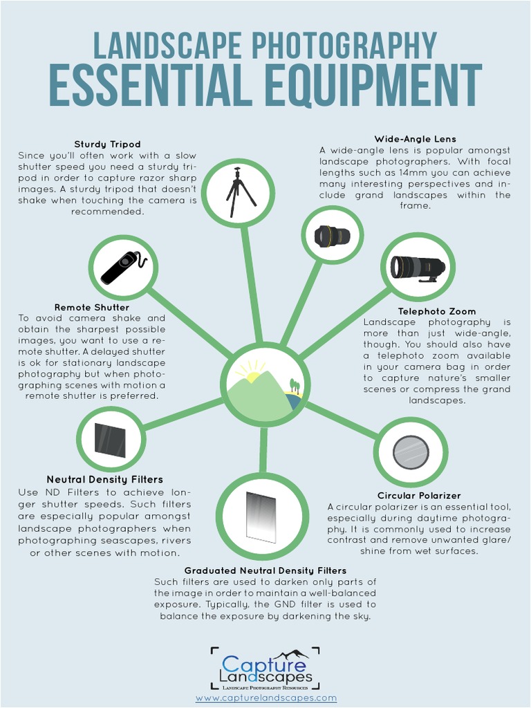 Capturelandscapes Essential Equipment Cheat Sheet PDF Laboratory