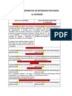 Tabla Retencion Por Pagos Al Exterior