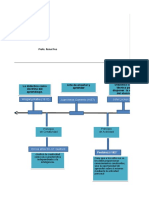 Linea de Tiempo. Principios Didacticos. Francelys