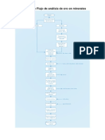 Diagrama de Flujo de Análisis de Oro en Minerales Por Ensayo Al Fuego