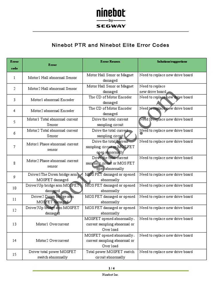 Ninebot PTR & Elite Error Codes | PDF | Battery Charger | Mosfet