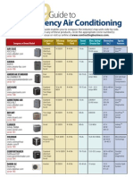 Guide to High Efficiency Air Conditioning Units Under 40 Characters