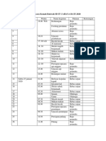 Rundown Kemah Dakwah SD CAHAYA HATI 2020