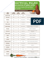 PracticalPaleo GuidetoPaleoCarbs