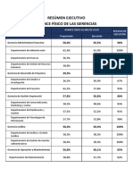 Resumen Ejecutivo Avance Físico Del PAE o POA A Julio