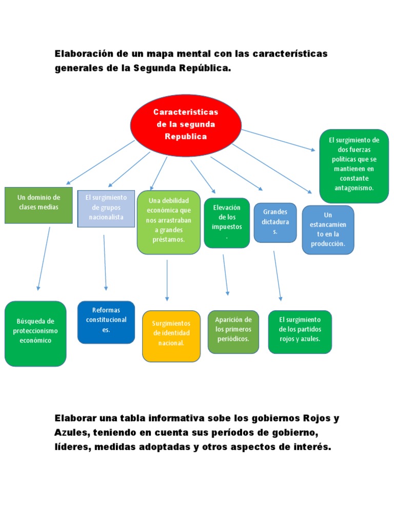 Rivalidades entre partidos rojos y azules | PDF | República Dominicana ...