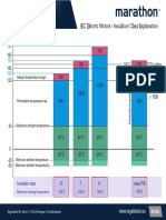 Insulation_Class_Explanantion.pdf