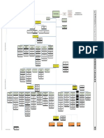 Organigrama PNP