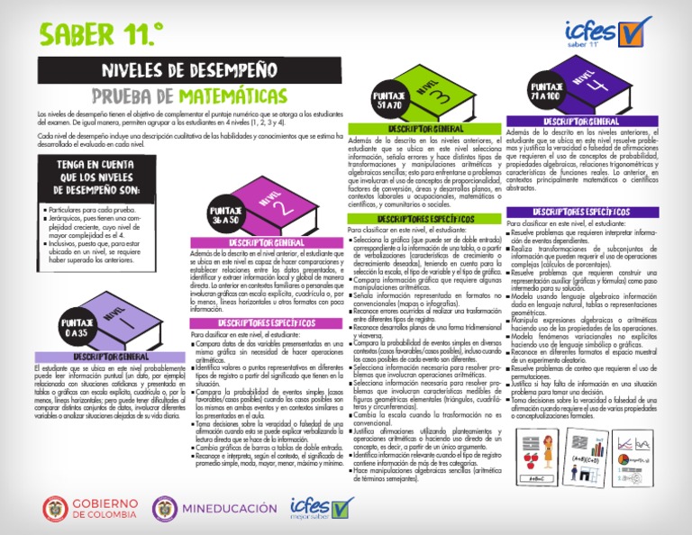 Niveles de Desempeno Prueba de Matematicas | PDF | Lenguaje de ...