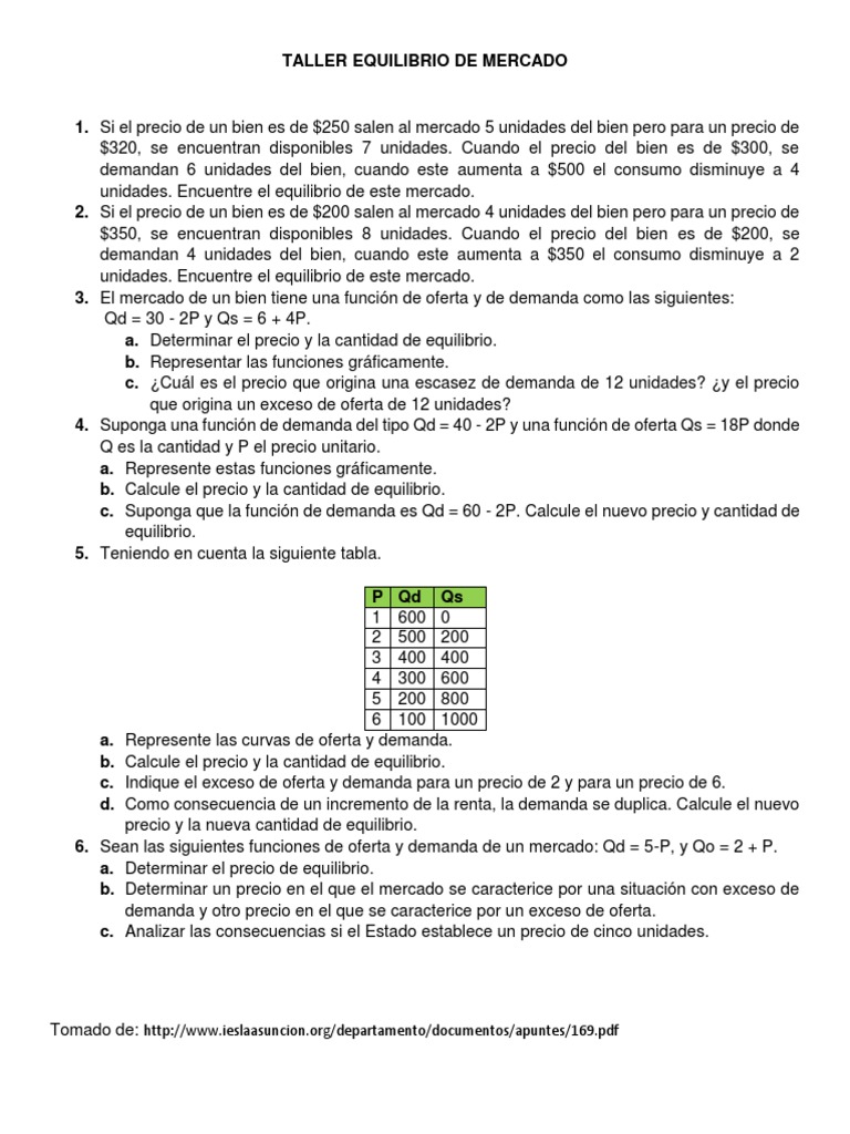 Análisis del Equilibrio de Mercado | PDF | Oferta y demanda | Oferta ...