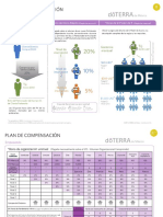 doTERRA - Compensation-Plan PDF