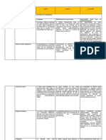 Tabla de Estrategias para Diversificar en El Aula