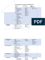 Emergencias Médicas en La Consulta Odontológica