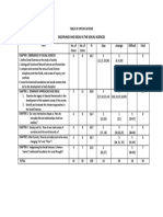 Table of Specifications-Diss