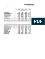 Performance Indicators 4 Years Analysis Both Pub and Pri