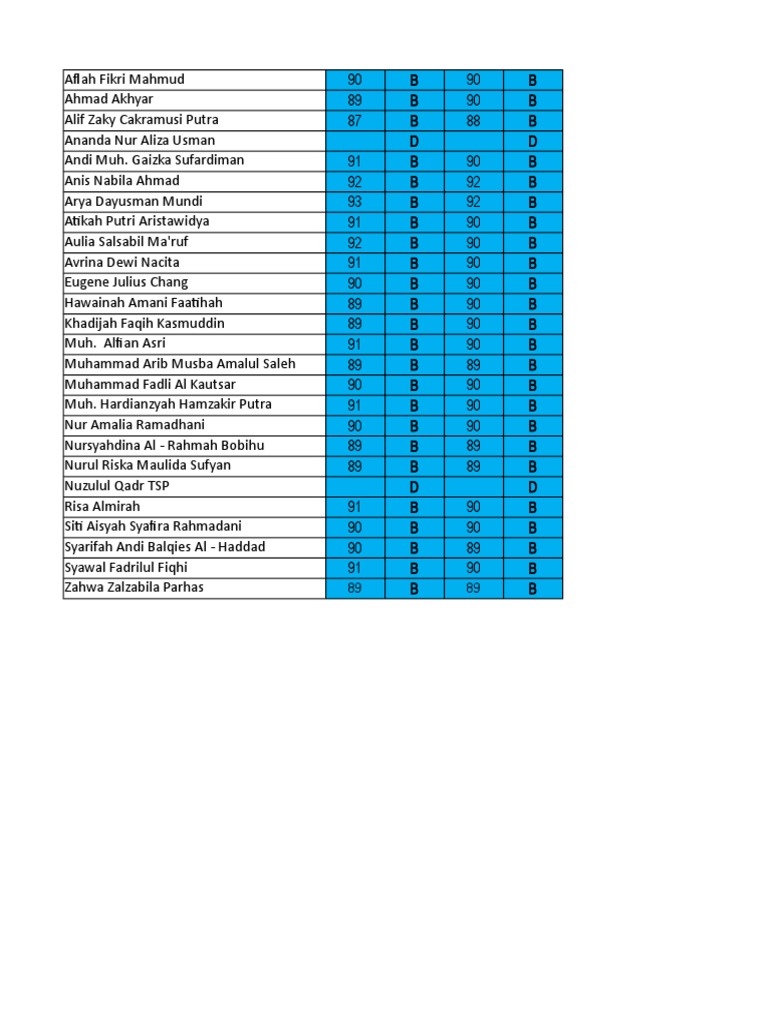 Student Grades and Performance Report | PDF