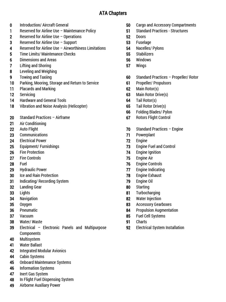 ATA Chapters | PDF | Helicopter Rotor | Engines