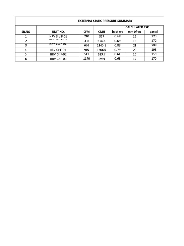Esp Calculation Studio | PDF | Duct (Flow) | Heating, Ventilating, And ...