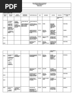 Curriculum Map Science 7 Fourth Quarter 2019 2020