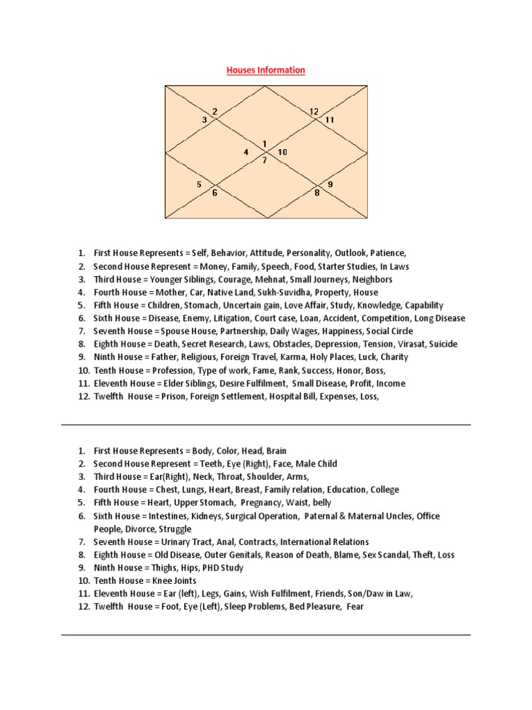 Astrology Notes PDF In Astrology Astronomy