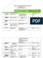 Proiectarea Activitatilor Extracurriculare Clasa A Va