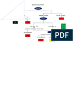 Algoritma Sistem Start PDF