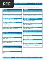 Cheat Sheet Linux Permissions 0