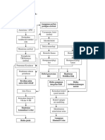 Pathway Stroke Hemoragik