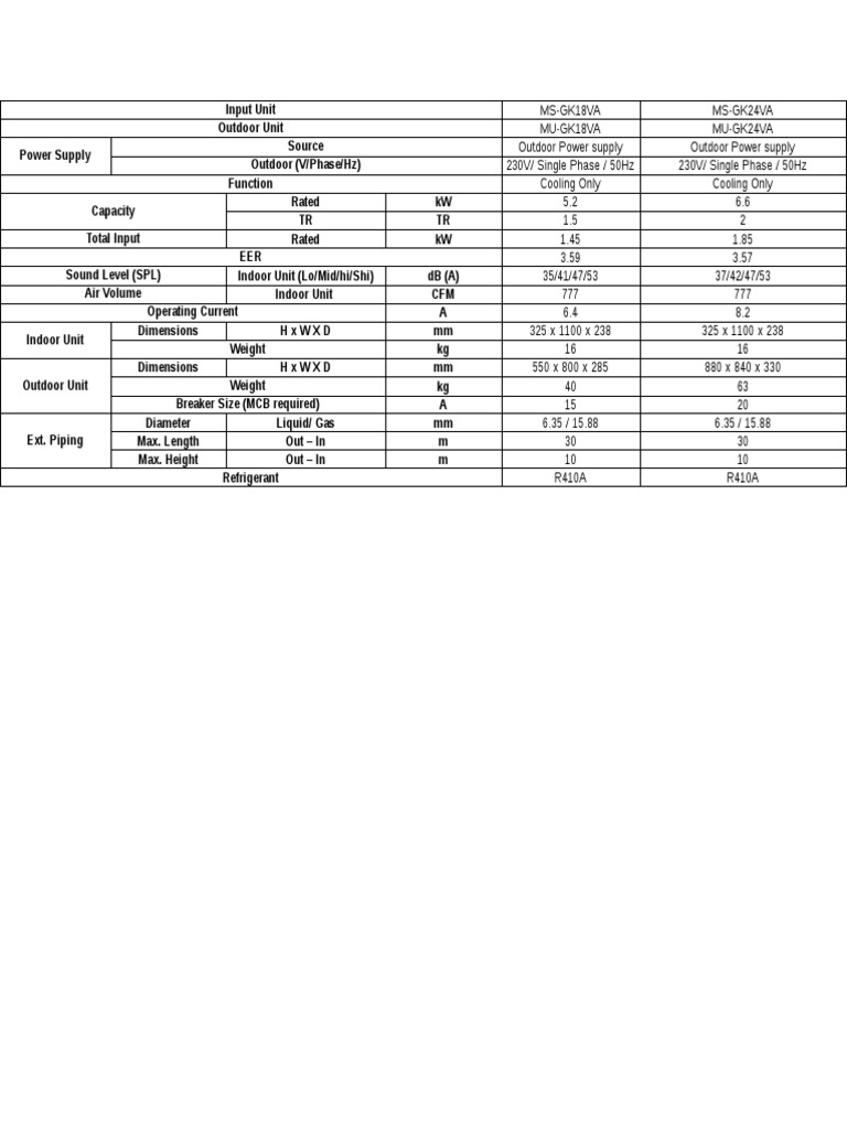 MITSUBISHI SPLIT SYSTEM AIR CONDITIONER MANUAL PDF intelligence overview