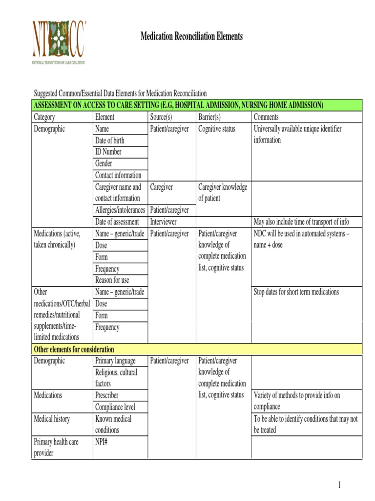 Medication Reconciliation Guidelines | PDF | Caregiver | Patient
