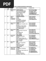 List of RSBs and ZSBs