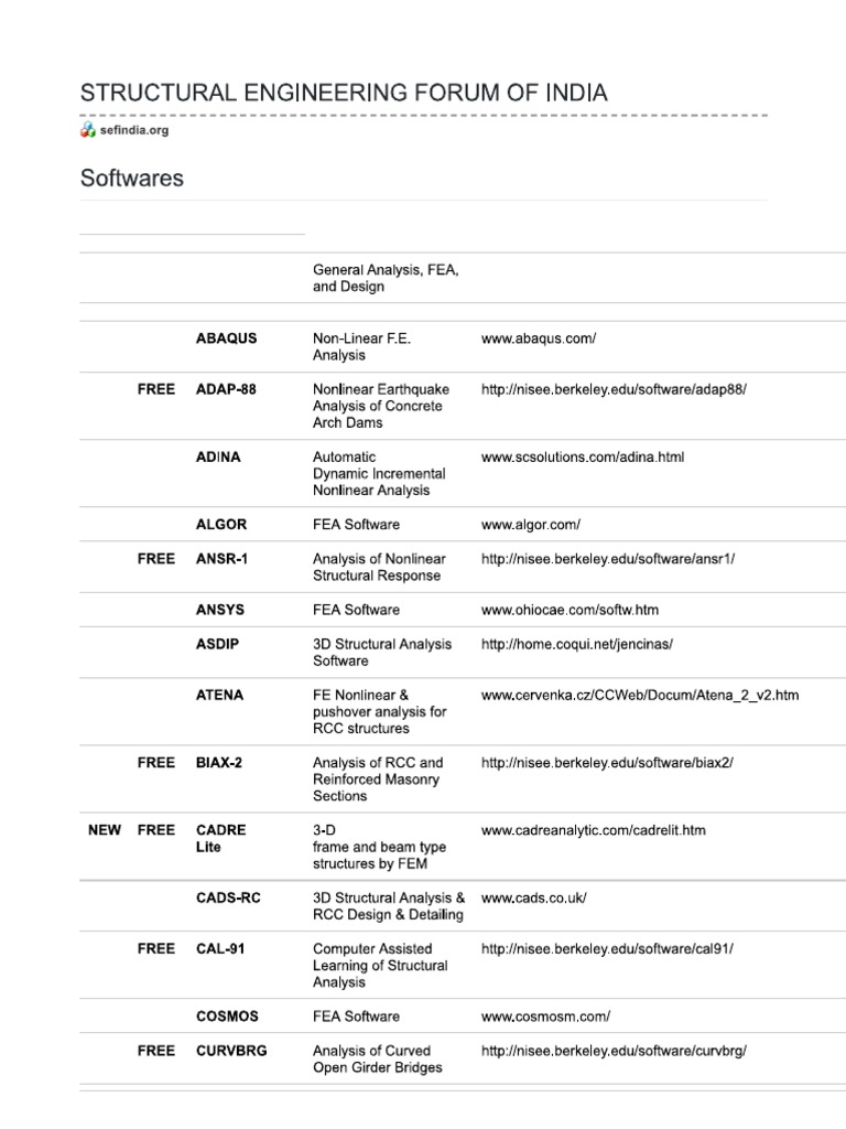Civil-Structural Softwares | PDF