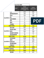 07-04-2019 AMII Employment Status JUNE 2019