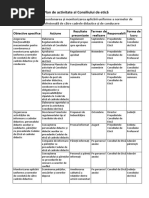 Modalitati De Stimulare A Creativitatii Si A Activismului In Procesul Didactic