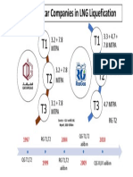 Qatar Liquification Plants