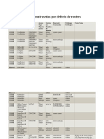 Lista de Contrasenas Por Defecto de Routers PDF