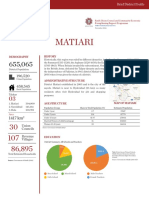 Matiari District Profile