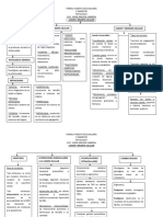 74715449-Mapa-Conceptual-Lesion-y-Muerte-Celular.docx