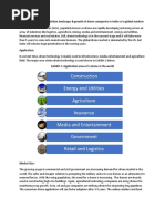 Drone Market Opportunities in India