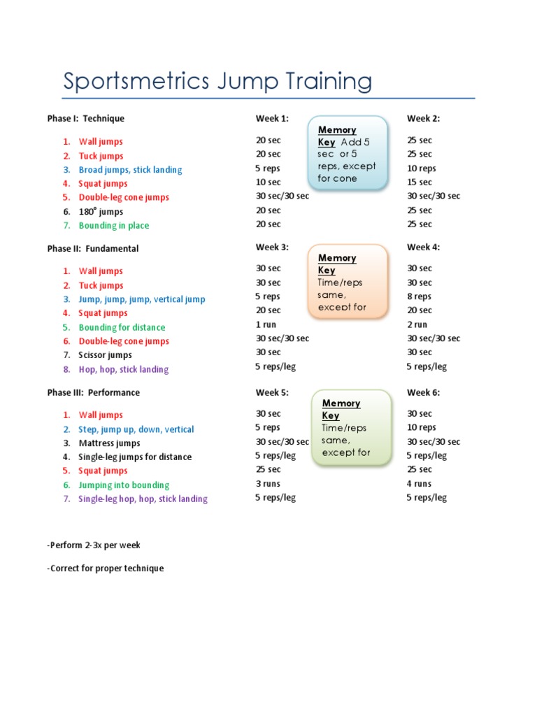 Sportsmetrics Jump Training PDF Sports