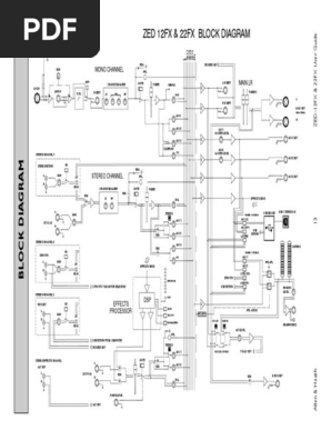 ZED-12FX & 22FX User Guide | PDF | Audio Electronics | Sound