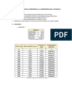 Determinación resistencia compresión madera NTC 784